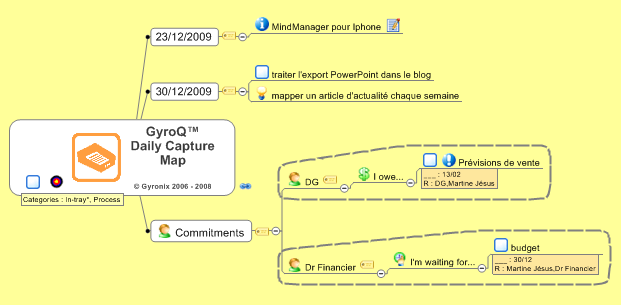 GyroQ pour MindManager gyroq