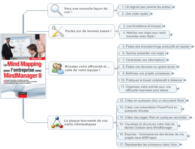 sommaire-livre