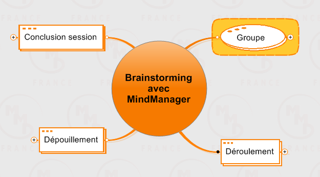 brainstorming-processus