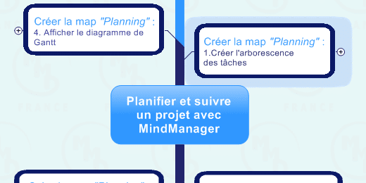 projet-processus