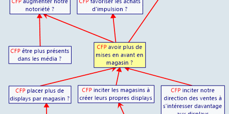 diagrammeCFP
