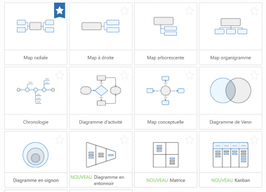 Diagrammes MindManager