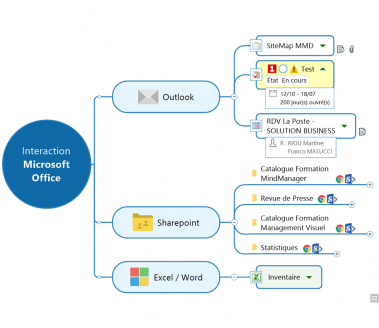 MindManager et Office