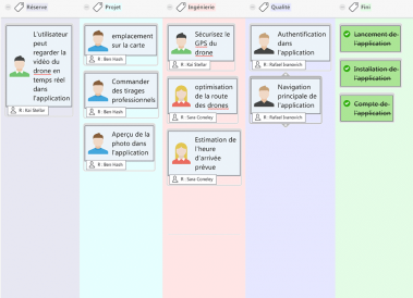 MindManager et Kanban