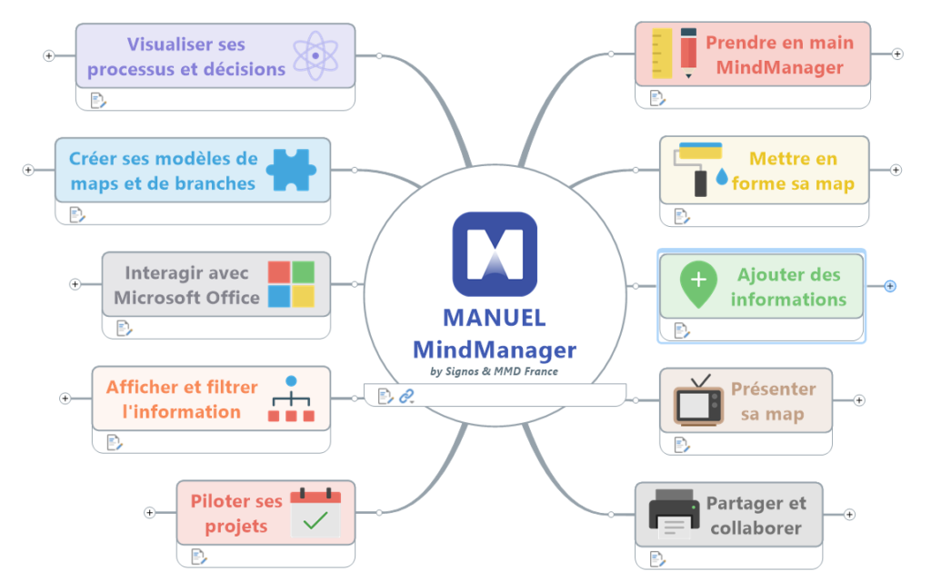 Manuel MindManager - MMD France