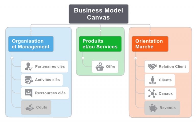 Business Model Canvas