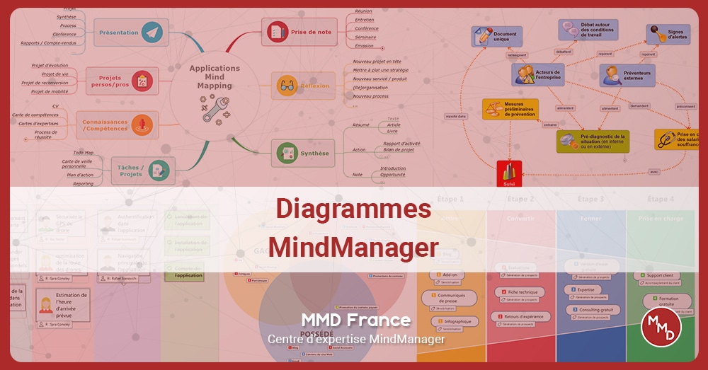 Diagrammes MindManager - MMD France