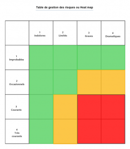 Méthode de Gestion des risques - MMD France