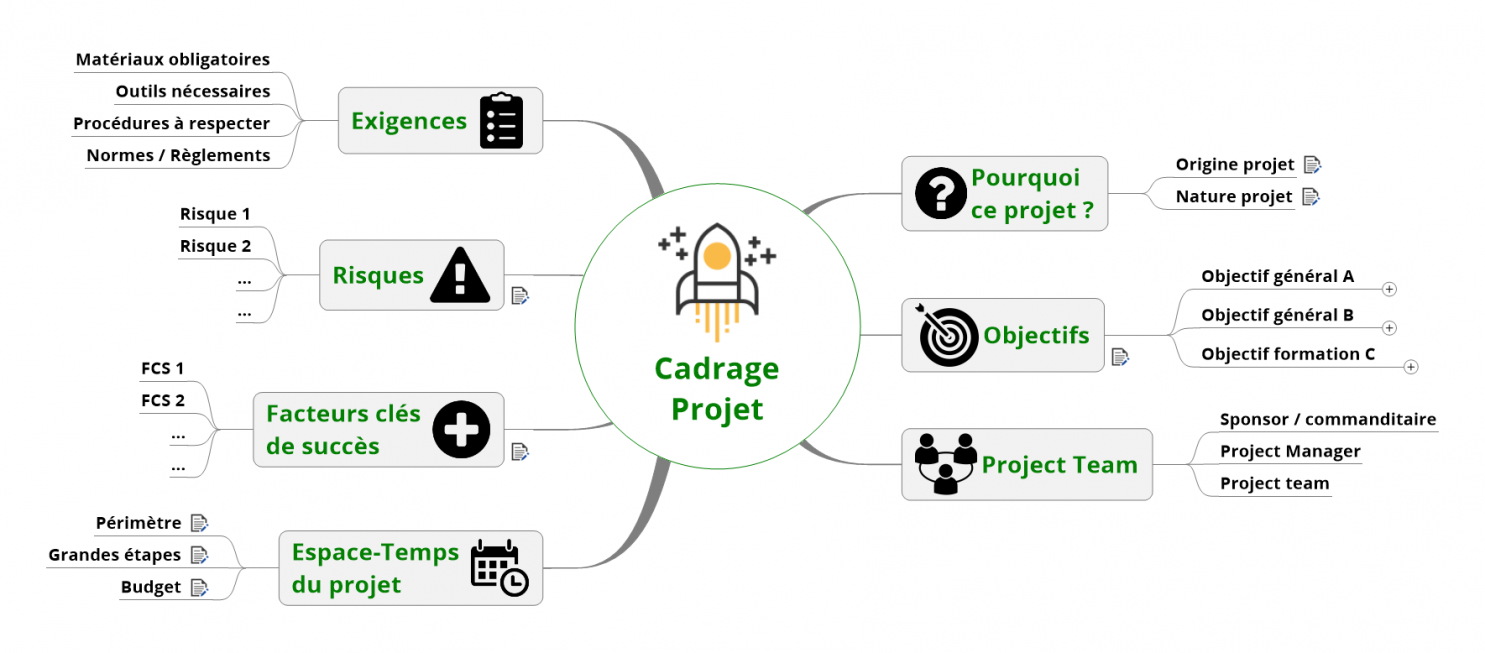 Projets MindManager - MMD France