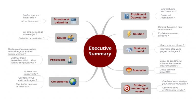 Matrice Executive Summary