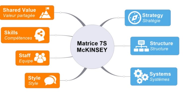 Stratégie MindManager - MMD France