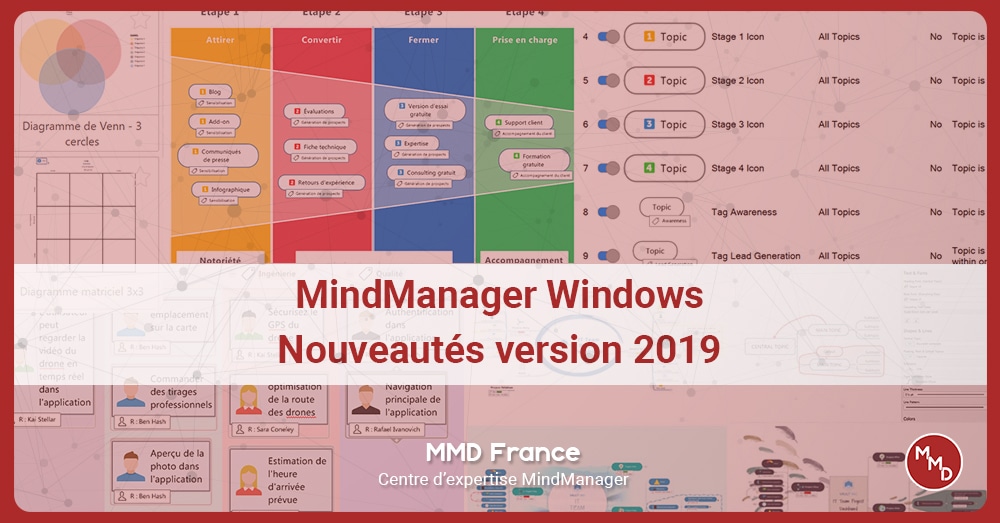 Nouveautés MindManager Windows 2019 - MMD France