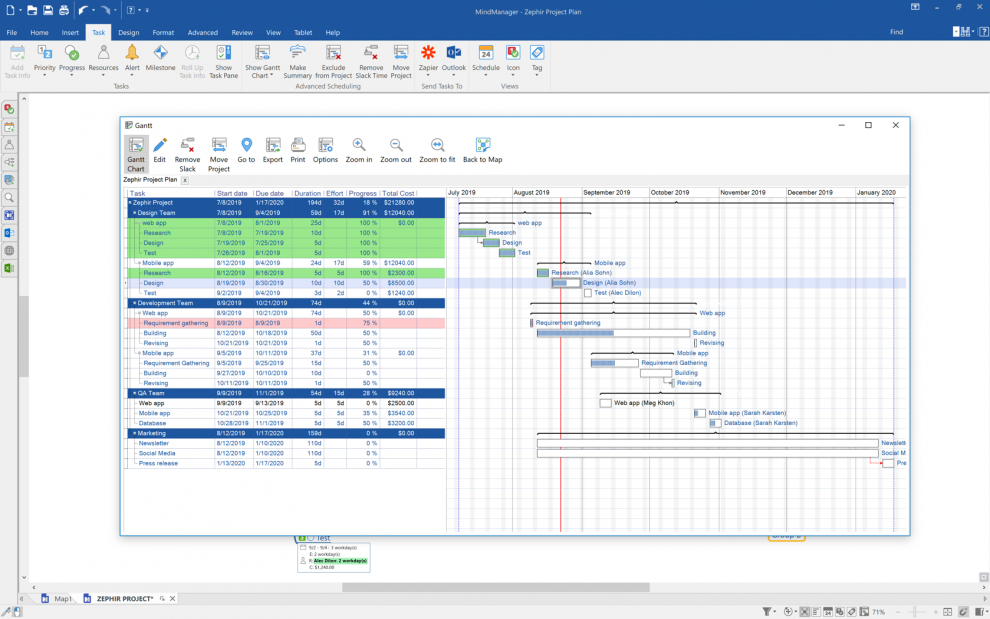 MindManager Individuel Gantt