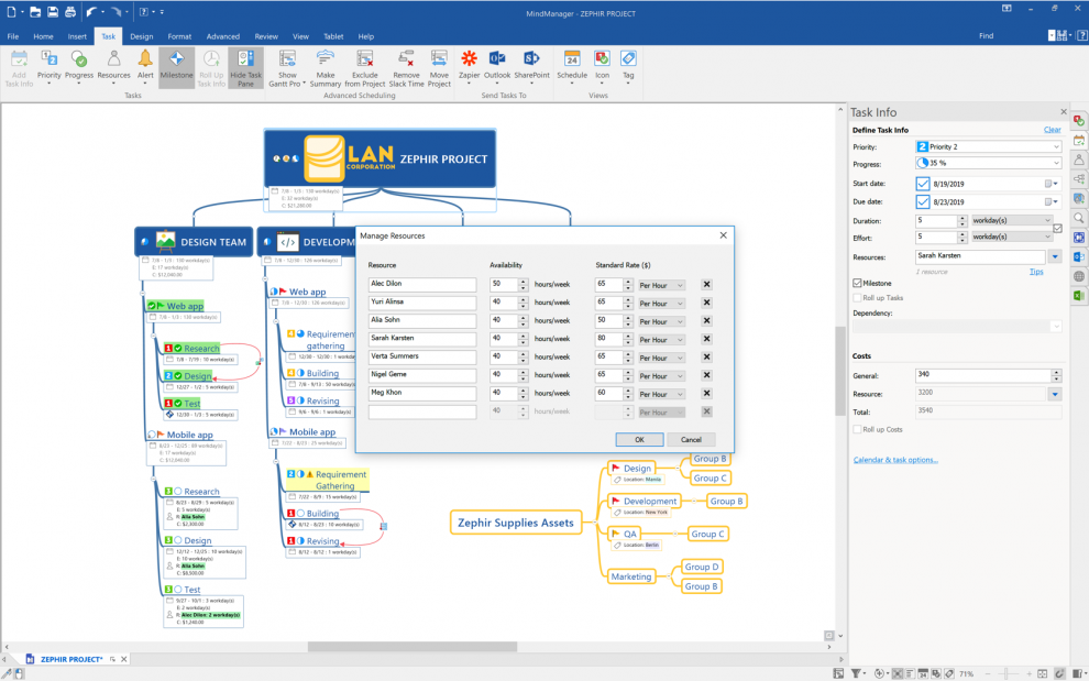 MindManager Coût projet