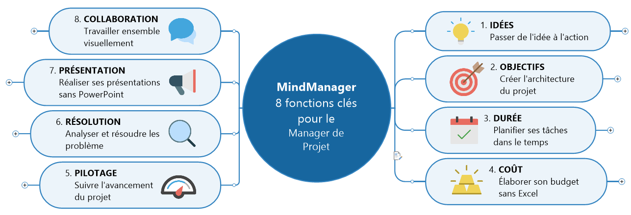 8 Fonctions Clés Pour Le Manager De Projet Mmd France 3434