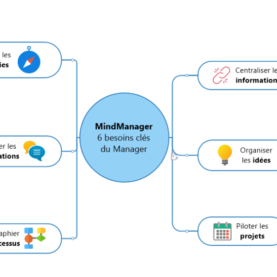 MindManager Professionnel - MMD France