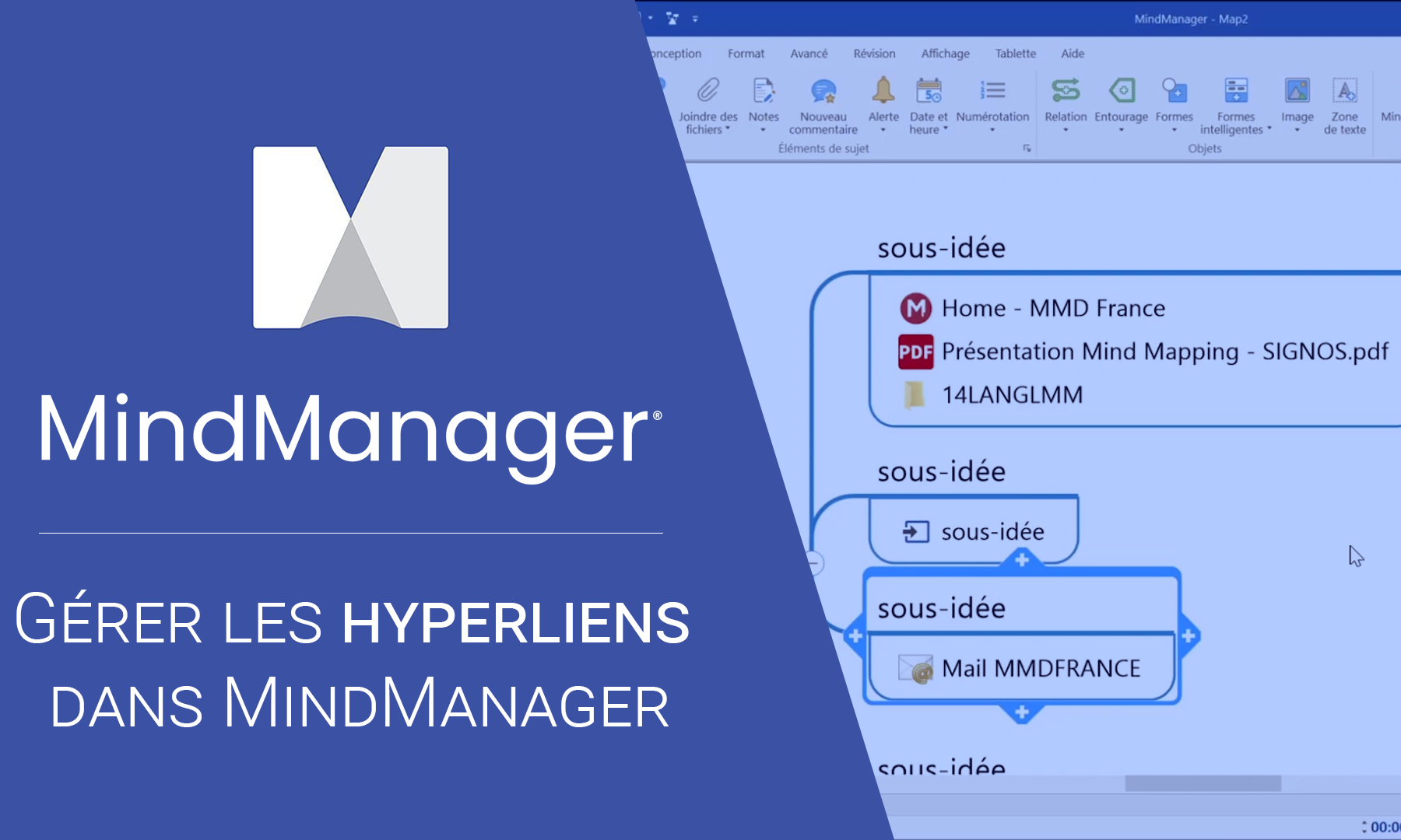 Hyperliens dans MindManager