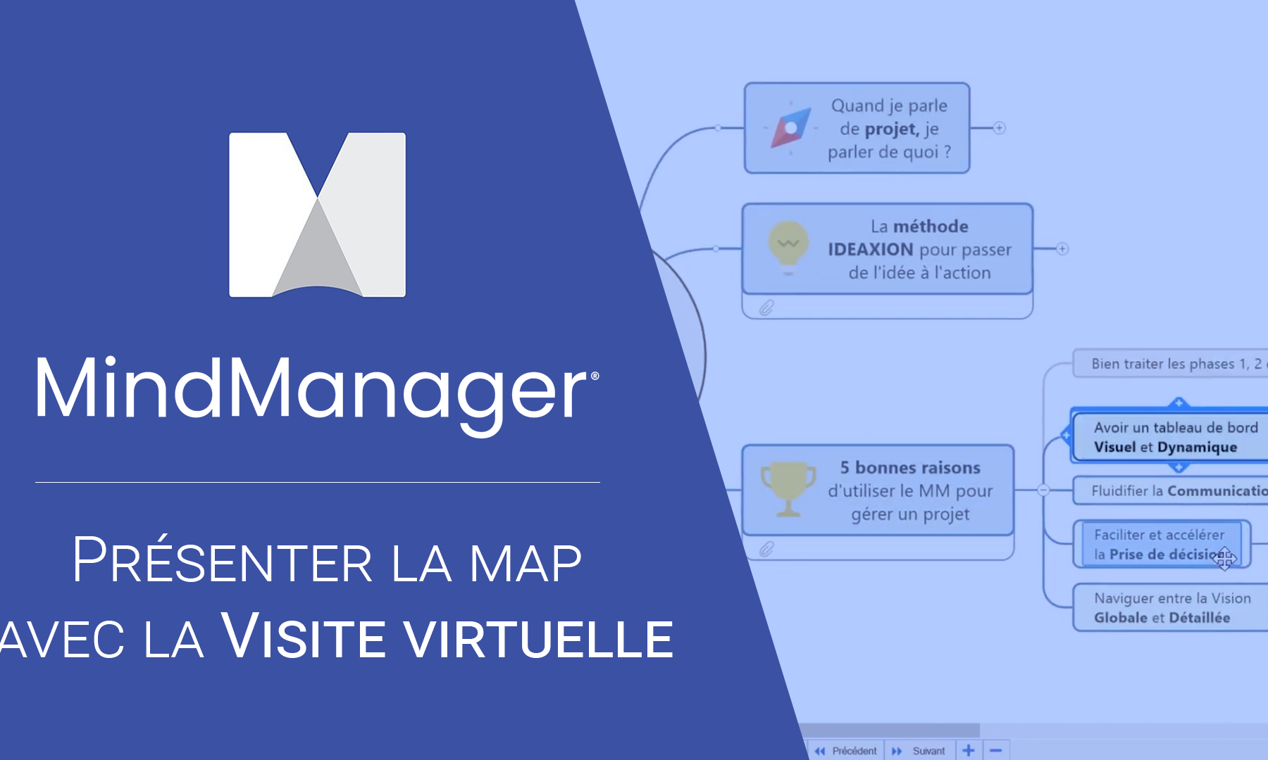 La Visite virtuelle sur MindManager