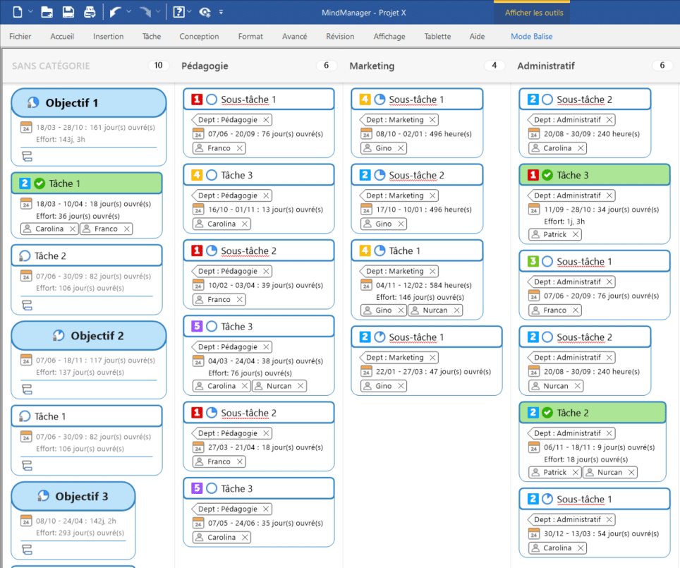  Mode Balise MindManager