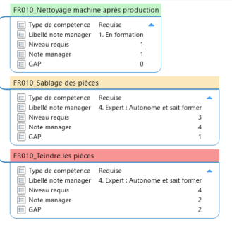 Pondération compétences propriétés