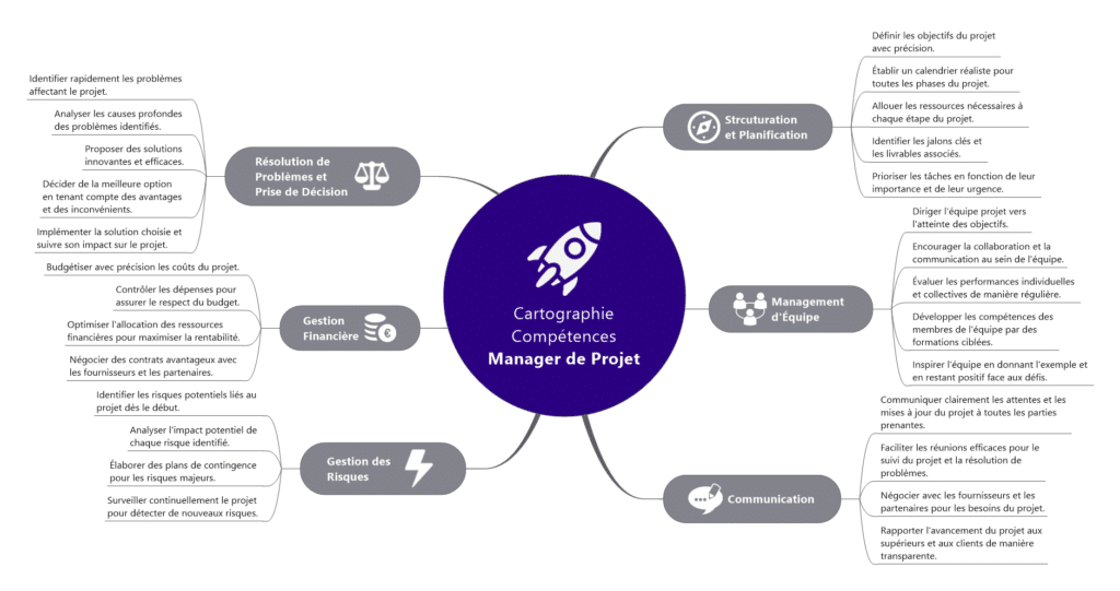 Cartographie des Compétences Manager de Projet