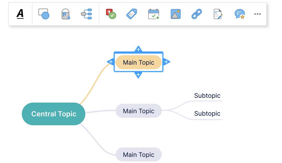 MindManager 24, barre d'outils flottante